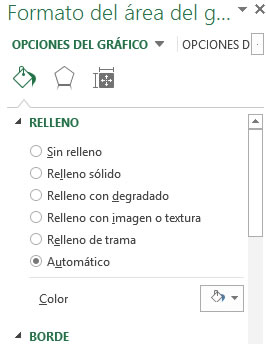 Edición de una gráfica