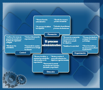 Proceso administrativo