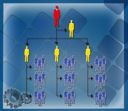 ¿Qué es un organigrama? ¿Qué es un organigrama?
